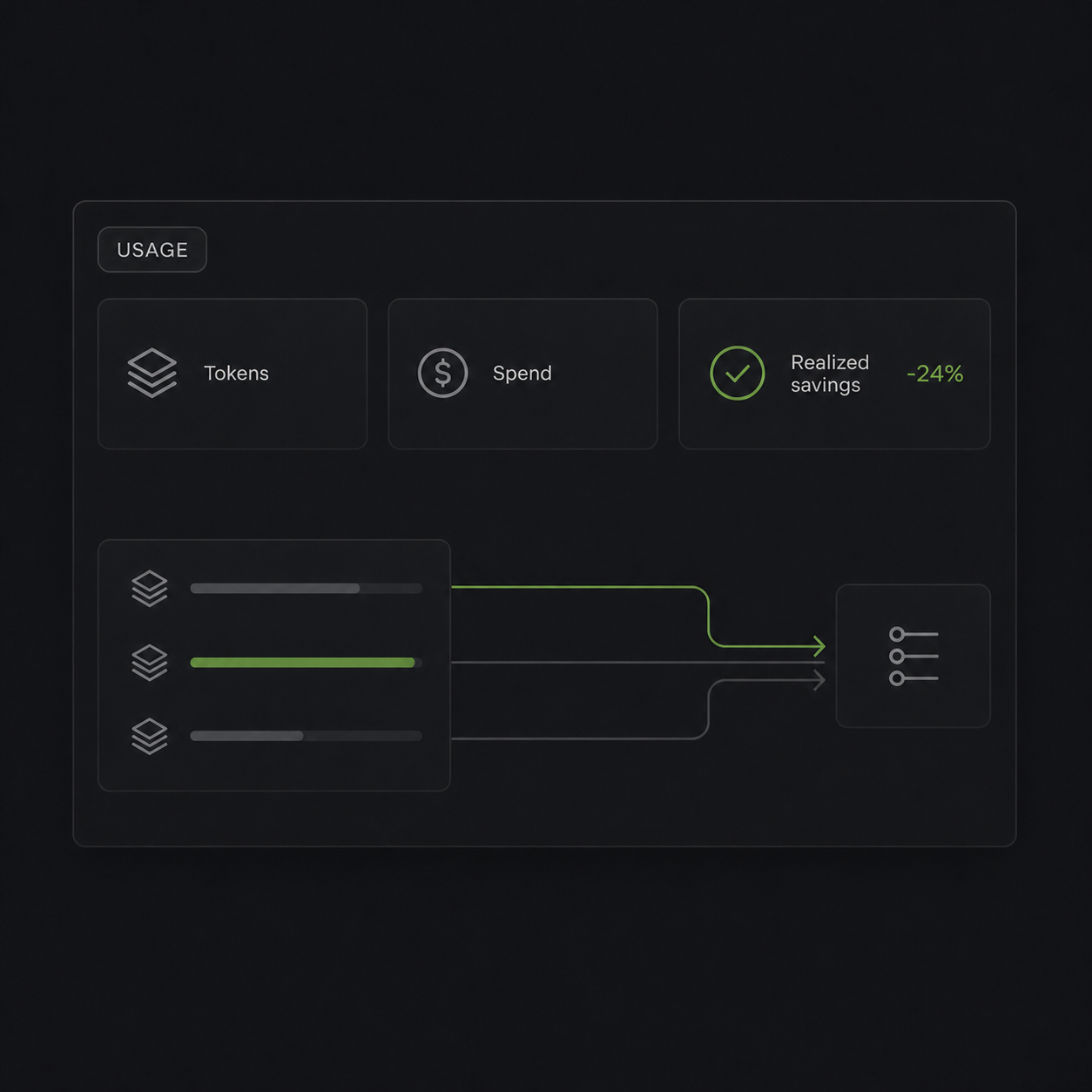 Usage: tokens, spend, route mix, and realized savings signals